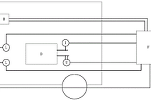 新能源汽車(chē)功能容錯(cuò)測(cè)試裝置及測(cè)試方法