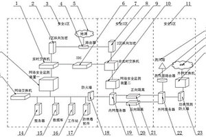 新能源電力監(jiān)控系統(tǒng)安全監(jiān)測(cè)裝置