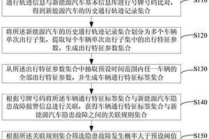 新能源汽車運行風險的評估方法