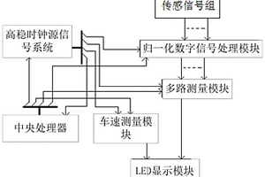 新能源車(chē)的控制系統(tǒng)