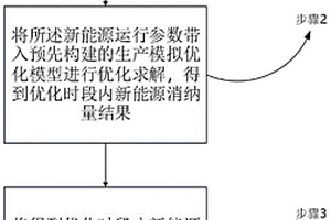 含多類型儲能的新能源生產模擬運行優(yōu)化方法和系統(tǒng)