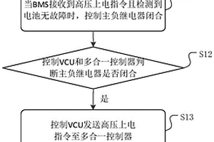 控制上電時(shí)序的方法、裝置、新能源攪拌車及介質(zhì)