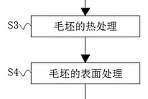 新能源汽車驅(qū)動(dòng)電機(jī)軸加工工藝