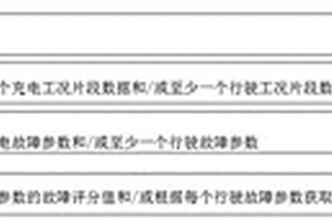 基于新能源汽車大數(shù)據(jù)的動力電池安全性評價方法及裝置