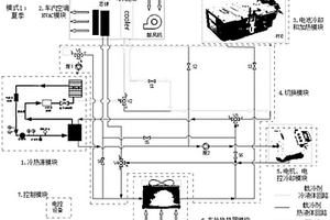 新能源汽車熱管理系統(tǒng)