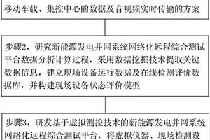 新能源發(fā)電并網系統(tǒng)的網絡化遠程測試方法