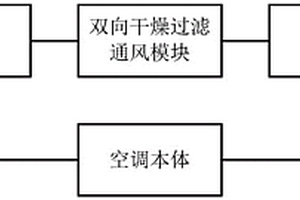 新能源冷藏車用空調及其控制方法