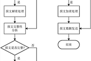 基于云監(jiān)控及數(shù)據(jù)加密傳輸?shù)男履茉措娬具\行控制方法