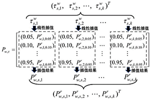 考慮新能源出力不確定性的水風(fēng)光短期聯(lián)合優(yōu)化調(diào)度方法