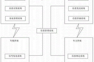 基于新能源汽車的社區(qū)用無感支付系統(tǒng)