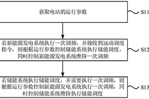 新能源電站及其控制方法、裝置