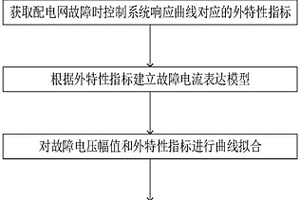 新能源電源簡化建模方法