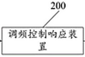 新能源快速頻率響應(yīng)系統(tǒng)及方法