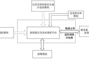 新能源純電公交車(chē)夜間充電調(diào)度方法