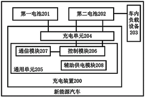 充電裝置及新能源汽車(chē)