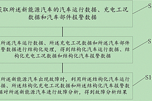 基于新能源汽車(chē)的車(chē)輛故障分析方法、裝置及服務(wù)器