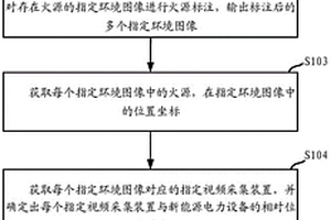 新能源電力設(shè)備的火災(zāi)監(jiān)測(cè)方法、設(shè)備及介質(zhì)