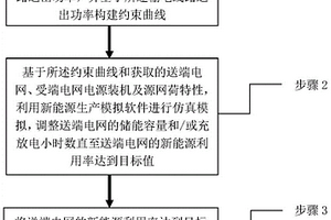 考慮調(diào)峰和新能源消納的儲(chǔ)能容量計(jì)算方法及系統(tǒng)