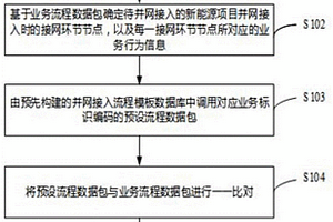 新能源接網(wǎng)全流程貫通識(shí)別和告警方法及其裝置