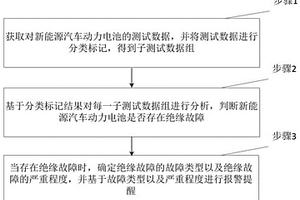 新能源汽車(chē)動(dòng)力電池的絕緣故障檢測(cè)方法及系統(tǒng)