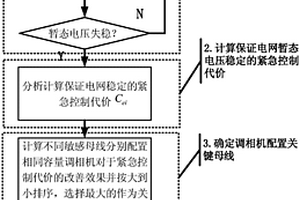 高比例新能源電網(wǎng)暫態(tài)電壓穩(wěn)定優(yōu)化控制方法