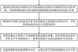 新能源置信容量分析方法及系統(tǒng)