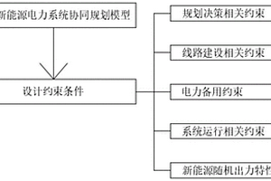 新能源電力系統(tǒng)協(xié)同規(guī)劃方法