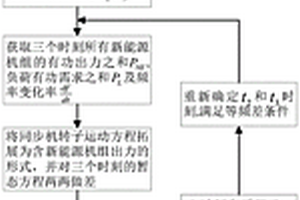 考慮調(diào)頻特性的新能源電力系統(tǒng)等頻差慣量估計(jì)方法