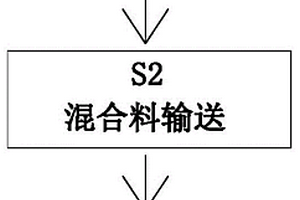 新能源生物質(zhì)燃料加工方法