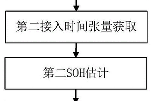 基于智能物聯(lián)網(wǎng)的新能源汽車能源均衡控制方法及系統(tǒng)