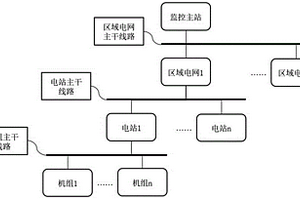 新能源發(fā)電機(jī)組并網(wǎng)運(yùn)行實(shí)時(shí)監(jiān)測(cè)系統(tǒng)及其故障控制方法