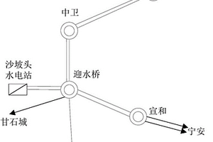 含大規(guī)模新能源的大型互聯(lián)電網(wǎng)的外網(wǎng)等值方法