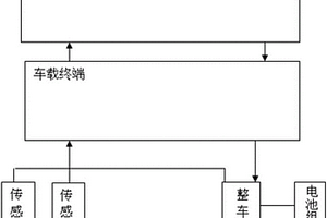 新能源汽車電控系統(tǒng)及方法