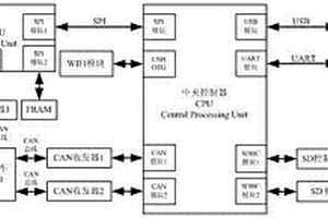 新能源汽車CAN總線數(shù)據(jù)無(wú)線傳輸車載記錄儀裝置