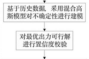 基于置信度校驗(yàn)的新能源多廠站互補(bǔ)優(yōu)化方法