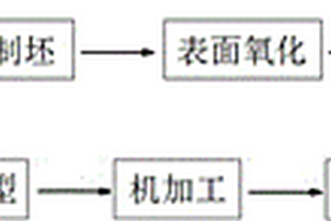 新能源汽車電控系統(tǒng)具有大尺寸接觸平面的接線端制造工藝