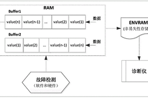 用于新能源汽車電驅(qū)動(dòng)系統(tǒng)故障排查的數(shù)據(jù)記錄系統(tǒng)