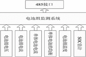 新能源電動(dòng)汽車快速充電轉(zhuǎn)換管理裝置