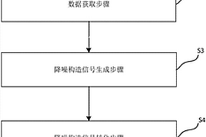 新能源車及其主動(dòng)降噪方法和系統(tǒng)