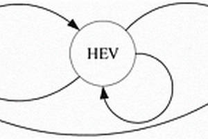 考慮新能源汽車滲透的環(huán)境影響評(píng)估軟件