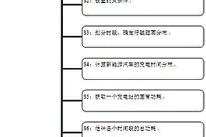 協(xié)調(diào)新能源汽車的充電的方法