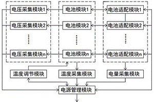 新能源車輛、供電控制方法及存儲(chǔ)介質(zhì)