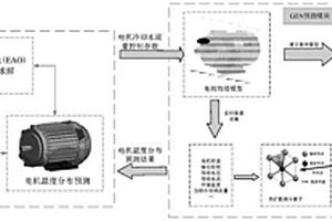 新能源汽車電機(jī)熱管控方法