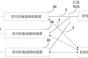 分布式次同步振蕩抑制系統(tǒng)及新能源輸電系統(tǒng)