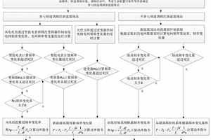 新能源參與異步送端電網(wǎng)調(diào)頻的方法