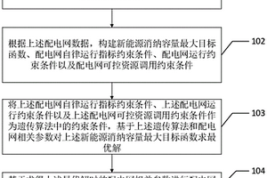 應(yīng)用于配電網(wǎng)的新能源消納能力優(yōu)化方法及裝置