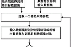 新能源車輛動(dòng)力電池內(nèi)阻預(yù)測方法及系統(tǒng)