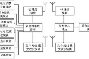 基于新能源汽車的車載實(shí)時(shí)監(jiān)控傳輸系統(tǒng)