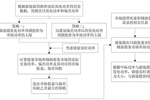 新能源與儲能協(xié)同工作方法