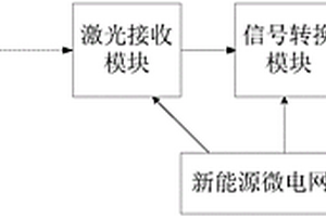 基于新能源微電網(wǎng)供電的輕武器射擊瞄靶輔助訓(xùn)練裝置